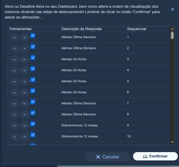 Janela "Ative ou Desative itens no seu Dashboard": lista de ferramentas com caixas de seleção e setas para cima/baixo para reordenar, colunas Ferramentas, Descrição da Resposta e Sequencial, e os botões Cancelar e Confirmar