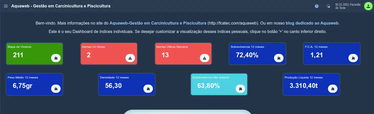 Dashboard inicial do Aquaweb para o cliente "90.01.0001-Fazenda de Teste": grade de cards de índices — Mapa de Viveiros 211, Alertas 24 Horas 2, Alertas Última Semana 13, Sobrevivência 12 meses 72,40%, F.C.A. 12 meses 1,21, Peso Médio 12 meses 6,75gr, Densidade 12 meses 56,30, Sobrevivência mês anterior 63,80% e Produção Líquida 12 meses 3.310,40t