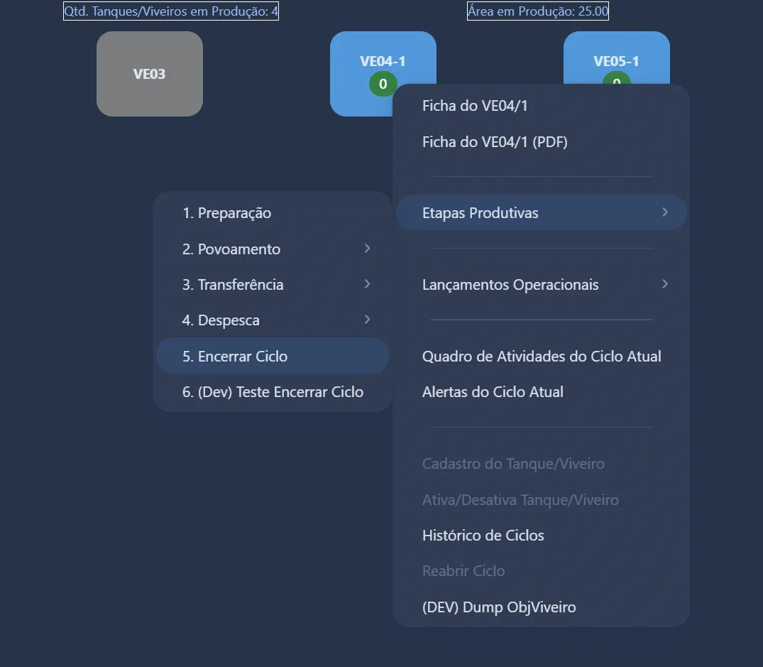 Menu rápido do viveiro VE04-1 no Mapa de Viveiros: "Etapas Produtivas" aberto, com "5. Encerrar Ciclo" selecionada; ao lado, no mesmo menu, as opções "Histórico de Ciclos" e "Reabrir Ciclo"