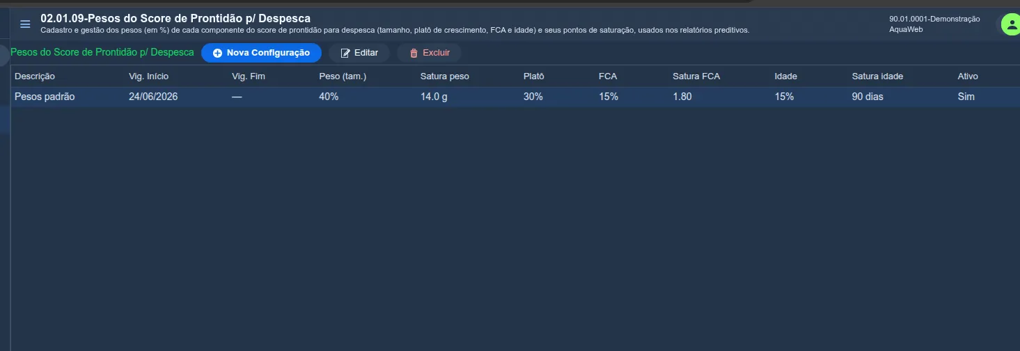 Tela de consulta do módulo 02.01.09: lista de configurações com descrição, vigência, peso de cada componente (tamanho, platô, FCA, idade), pontos de saturação e se está ativa