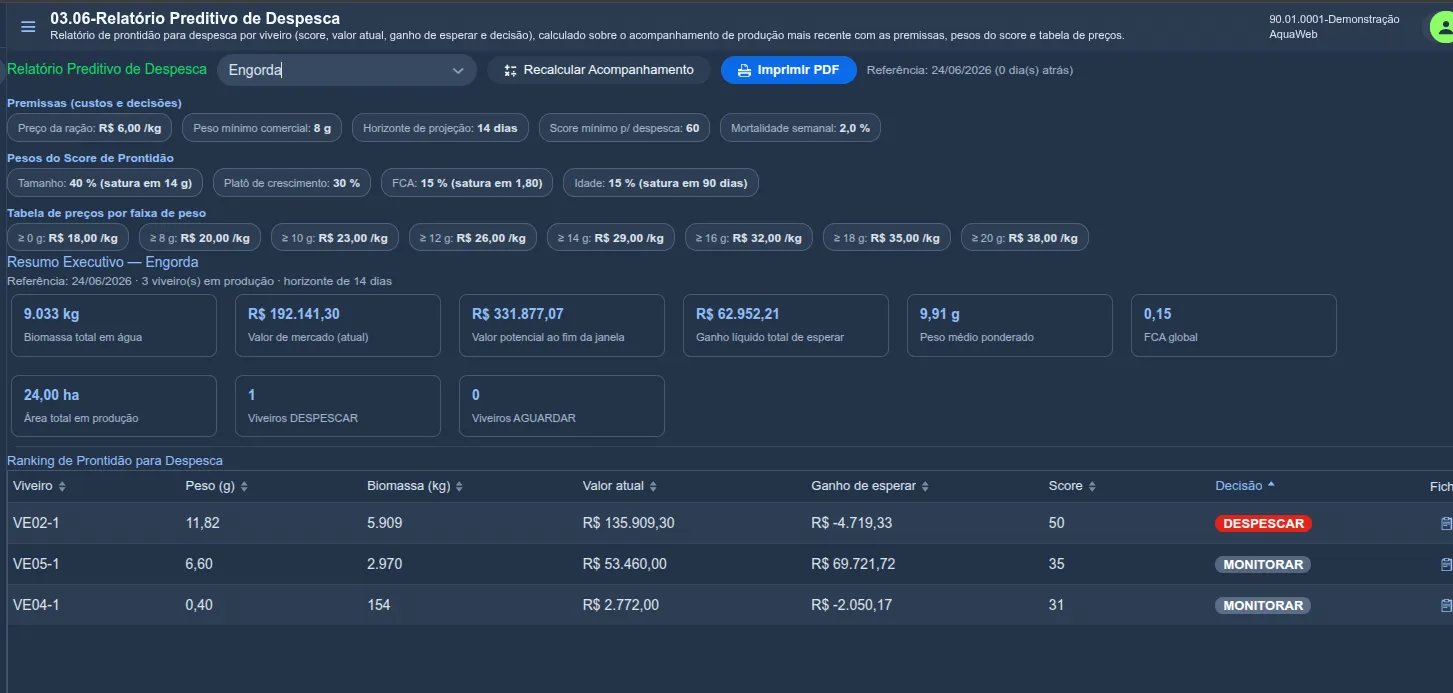 Tela de consulta do módulo 03.06: seletor de setor, botões de recalcular e imprimir PDF, o Resumo Executivo com os indicadores e o Ranking de Prontidão para Despesca