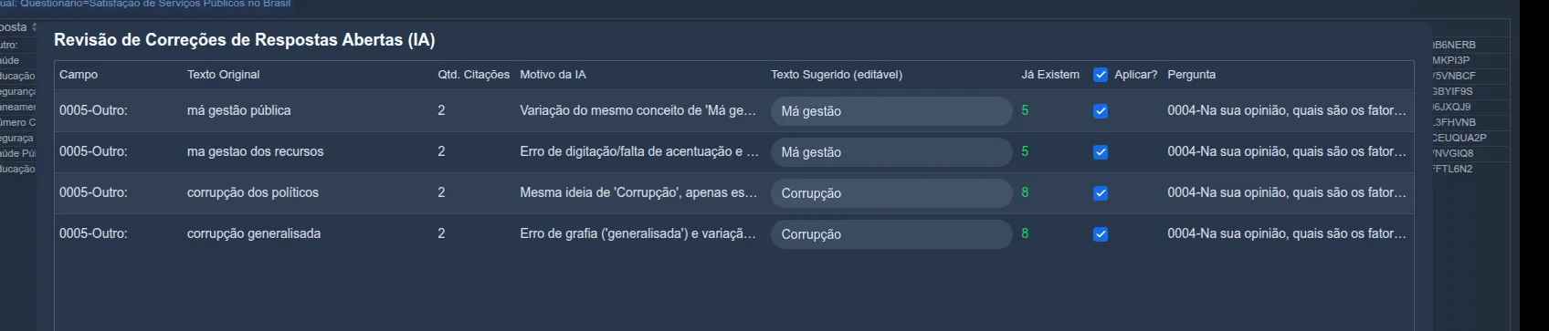 Tela “Revisão de Correções de Respostas Abertas (IA)” do Siap, com sugestões unificando “má gestão pública” e “ma gestao dos recursos” em “Má gestão”, e “corrupção dos políticos” e “corrupção generalisada” em “Corrupção”
