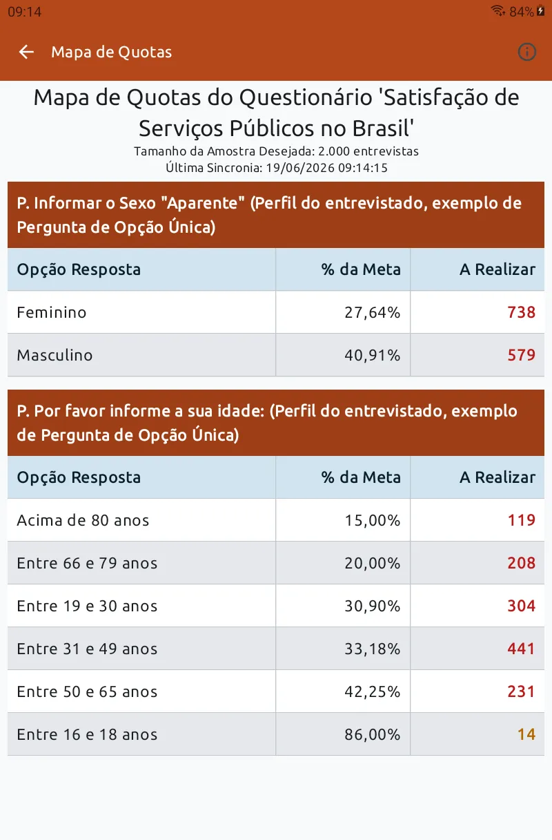 Mapa de Quotas no App Siap 8, mostrando o percentual da meta e quantas entrevistas faltam por cota