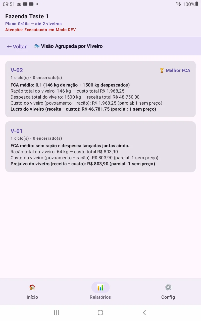 Tela “Visão Agrupada por Viveiro” do ViveiroTech: V-02 com selo “🏆 Melhor FCA”, FCA médio 0,1, ração total 146 kg, despesca total 1.500 kg, custo R$ 1.968,25 e lucro R$ 46.781,75; abaixo, V-01 com FCA “sem ração e despesca lançadas juntas ainda” e custo R$ 803,90