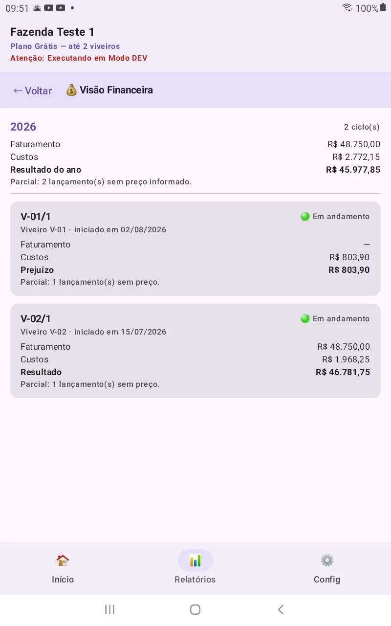 Tela “Visão Financeira” do ViveiroTech: resumo de 2026 com faturamento R$ 48.750,00, custos R$ 2.772,15 e resultado do ano R$ 45.977,85, seguido do detalhamento por ciclo — V-01/1 com prejuízo de R$ 803,90 e V-02/1 com resultado de R$ 46.781,75